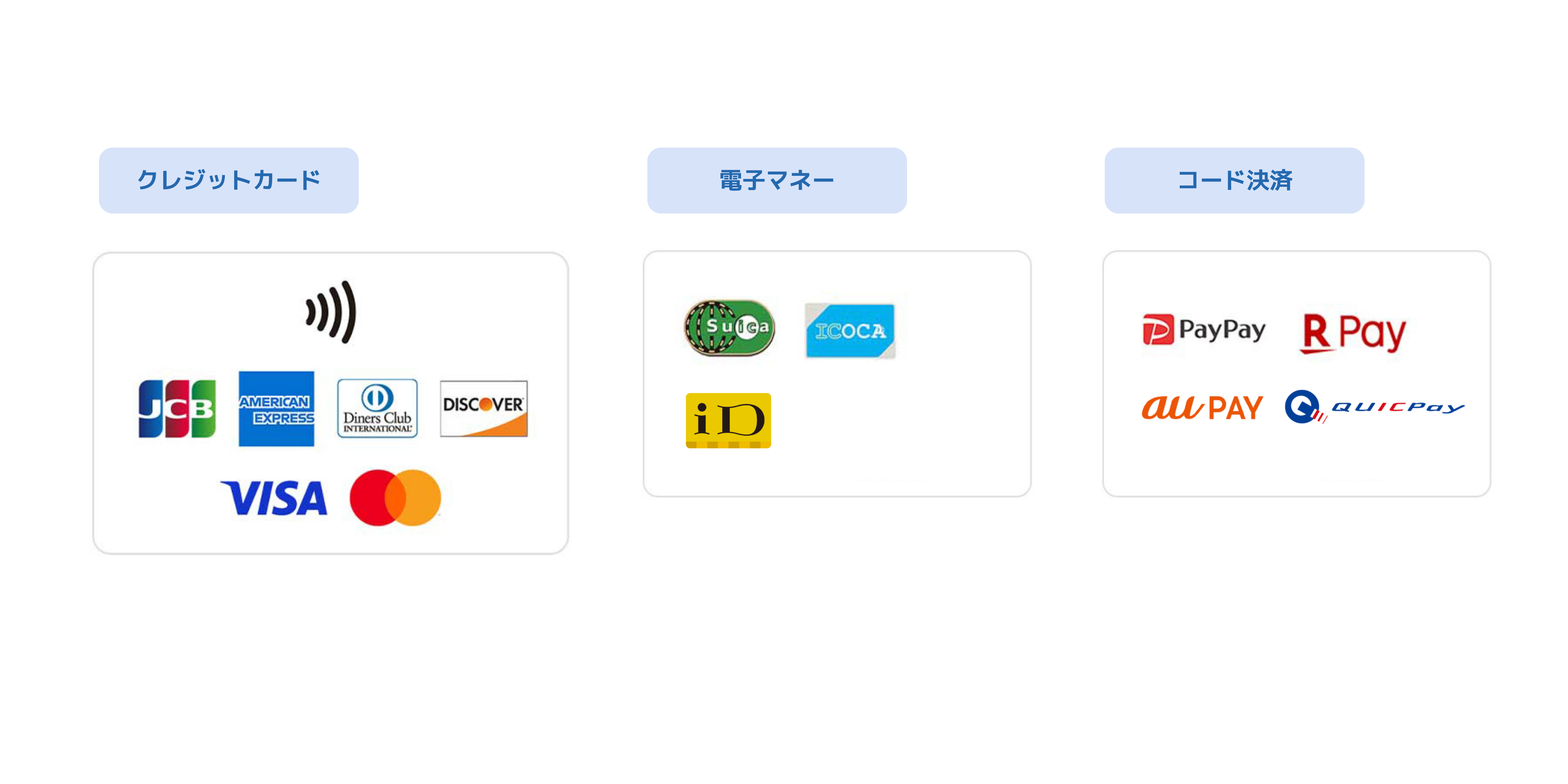 対応しているお支払い方法について